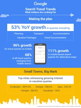 travel queries