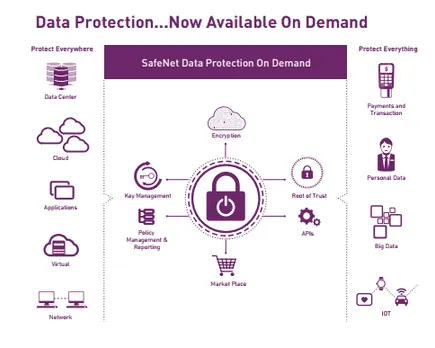 Gemalto