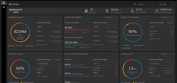Enterprise performance management