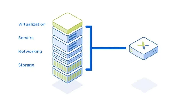 HCI