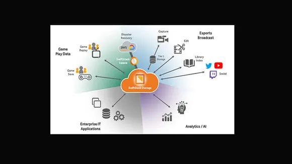 IoT