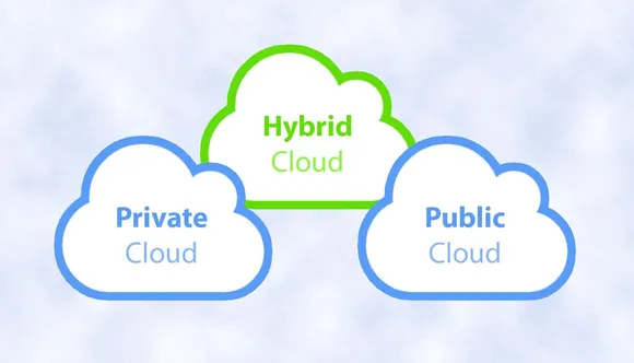 Hybrid Cloud