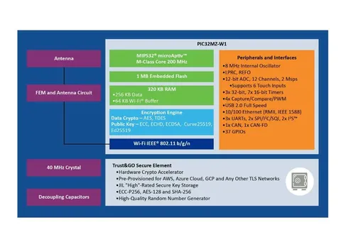 Wi-Fi enabled MCU