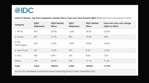 PC Market