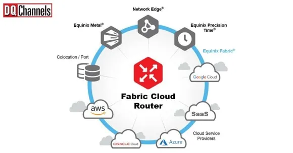 Equinix Introduces Fabric Cloud Router A Virtual Routing Solution