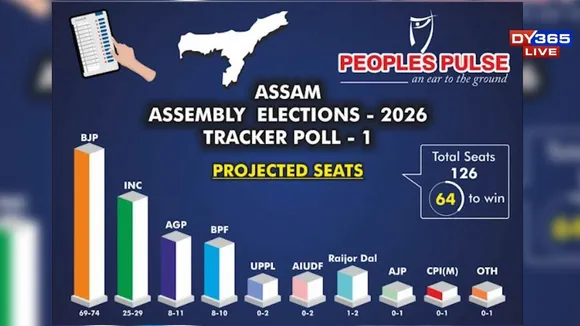 Assam 2026 Tracker Poll: BJP Eyes Hat-Trick as NDA Consolidates Structural Edge