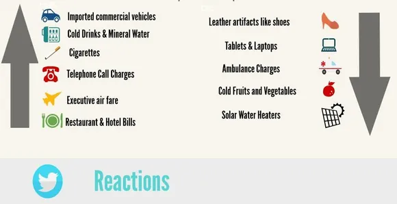[Infographic] The Indian Budget 2015: Will We 'Make It' In A Better India?