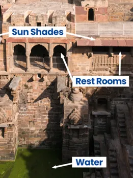 Before Fans & ACs: How India’s Monuments Stayed Cool in Scorching Summers