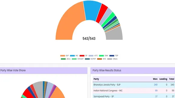 Lok Sabha Elections 2024 Results, Full List of winners on all 543 seats