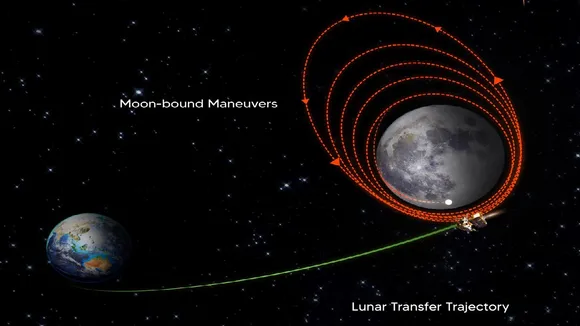 ISRO Moon Mission