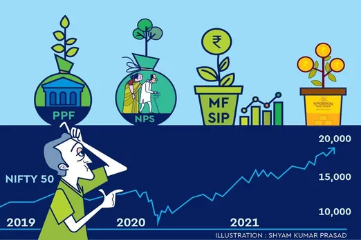 Smart investing: Align your investments with your financial goals