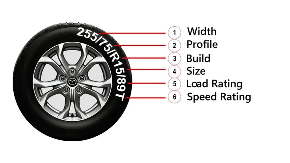 tyre-numbers-meaning
