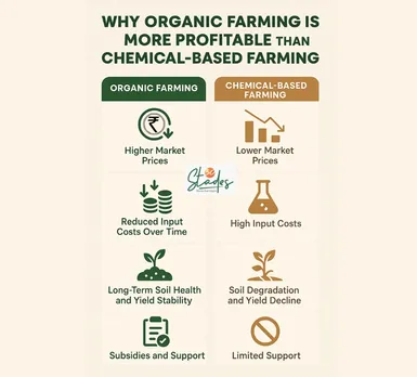 why-organic-farming-profitable-infographics-jpg