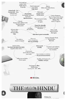 Image 1: The Hindu Editorial Process Infographic A detailed infographic from The Hindu's recent ad campaign, outlining the meticulous 147-year-old editorial process. The print ad serves as a powerful 