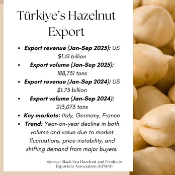 Turkeys Hazelnuts export