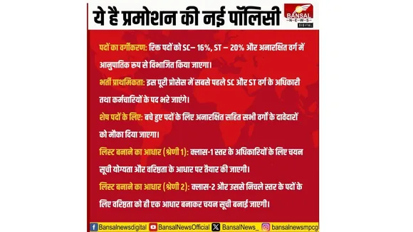 MP New Promotion Policy 2025