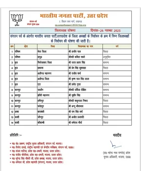 UP BJP 14 DISTRICT PRESIDENT LIST