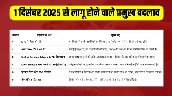 rule-change-from-1-december-2025-lpg-atf-pension-tax-bank-holiday-updates hindi news zxc (2)