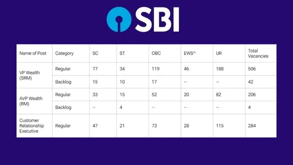 sbi-sco-recruitment-2025-996-vacancies apply-online-hindi news zxc (2)