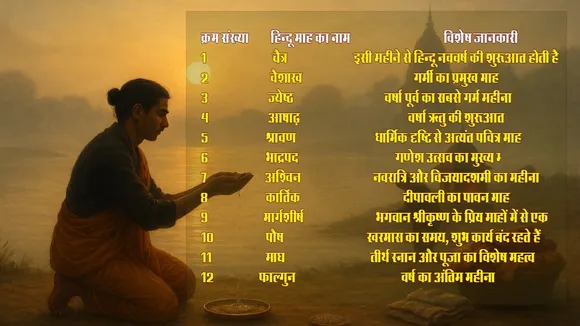 Hindu Calender Month List 2025