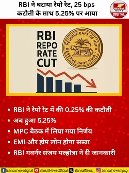 repo rate december