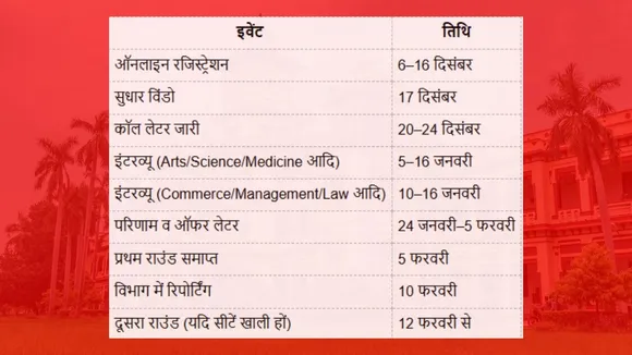 BHU PhD Admission
