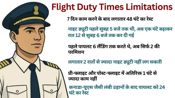 Flight Duty Times Limitations