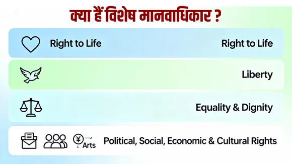 Human Rights Day 2025