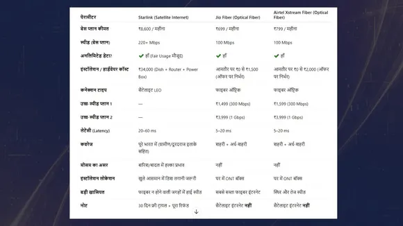 starlink-india-launch-price-speed-free-trial Elon Musk hindi news zxc (1)