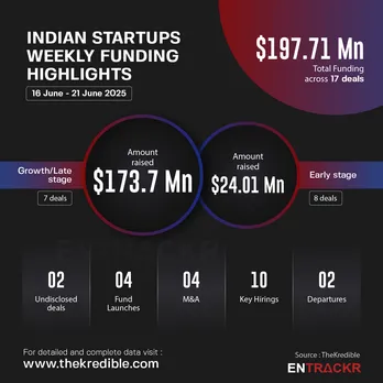 funding
