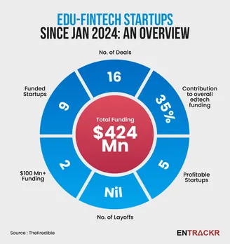 Edufintech lead