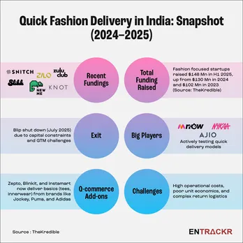 Quick fashion creative