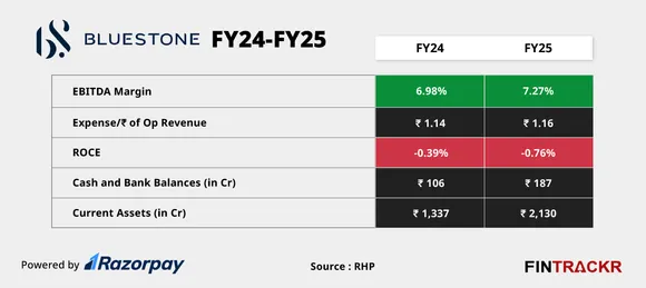 Bluestone ratios