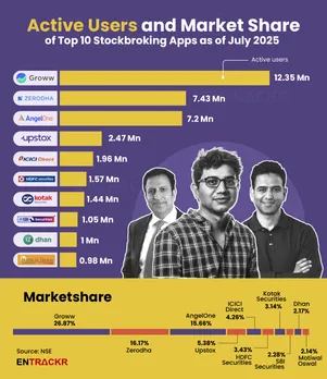 Stockbroking apps Ent