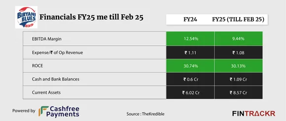 Biryani Blues222-01