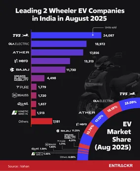 EV aug