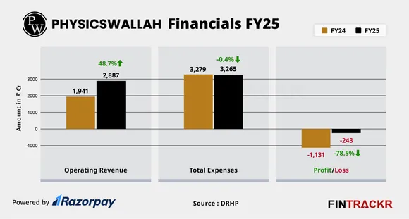 PW financials