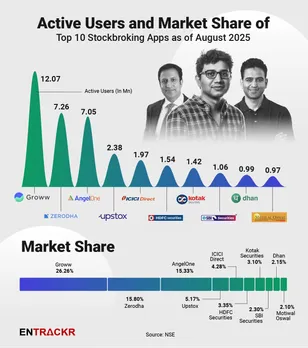 Stockbroking apps