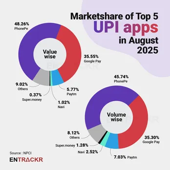 UPI Marketshare