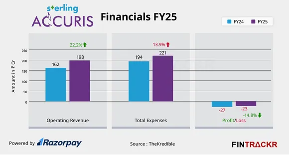 sterlingaccuris graph