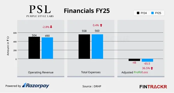 psl fy25 graph