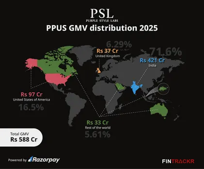 PSL global