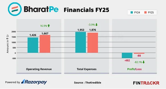 bharatpe fyq25