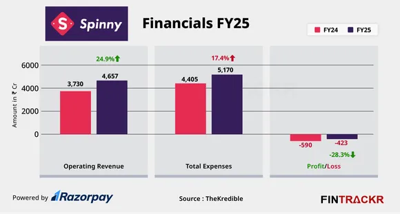 spinny fyq25