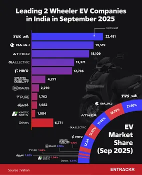 EV sept
