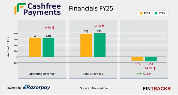 cashfree finicial