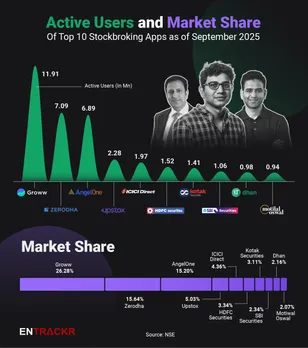 Stockbroking september