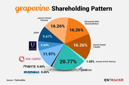 Grapevine shareholding