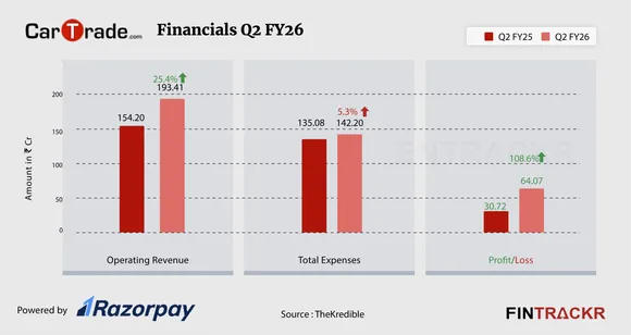 Cartrade financial-01