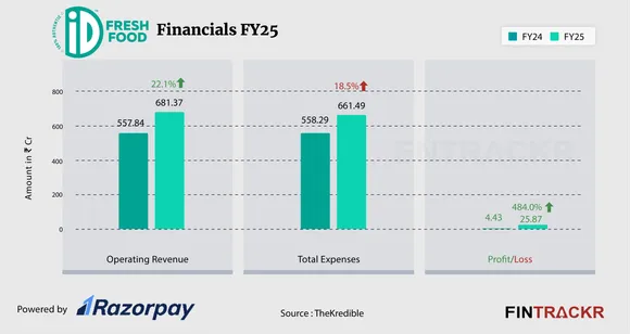 ID Fresh food Financial-01